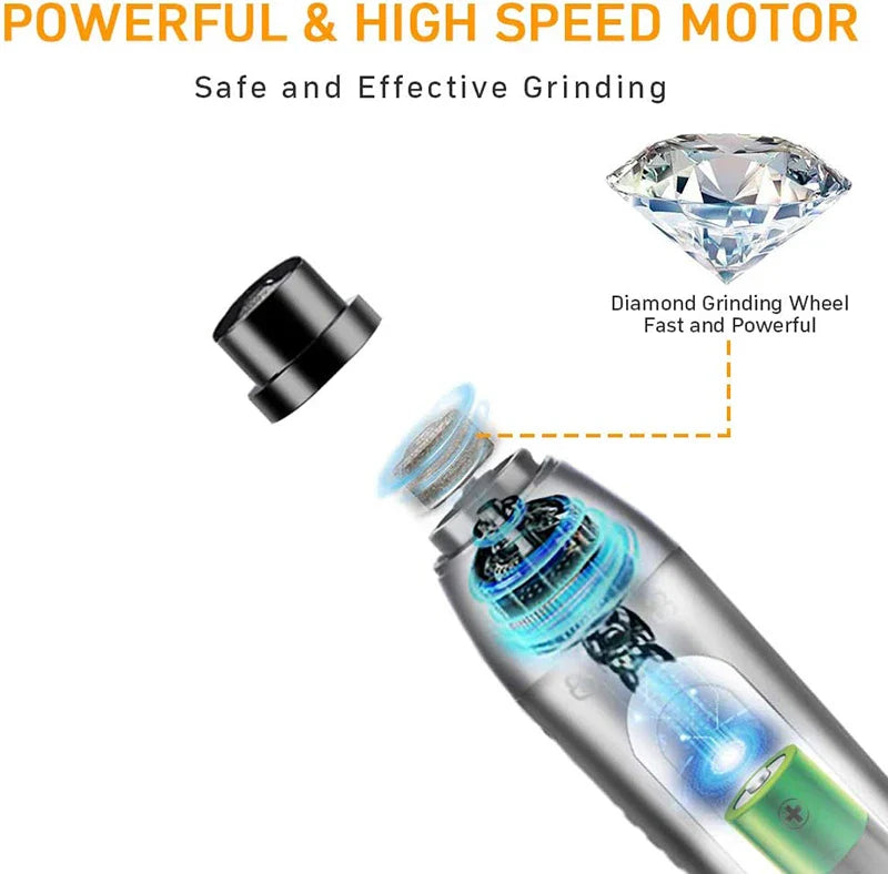 Dog Hair Trimmer & Grinder (USB, Quiet)