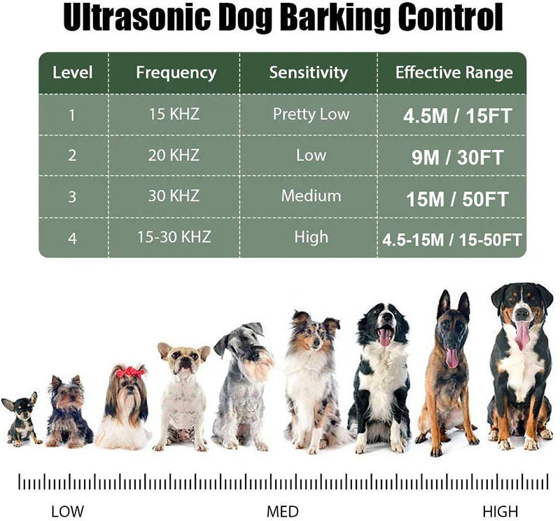 USB Rechargeable Dog Bark Deterrent